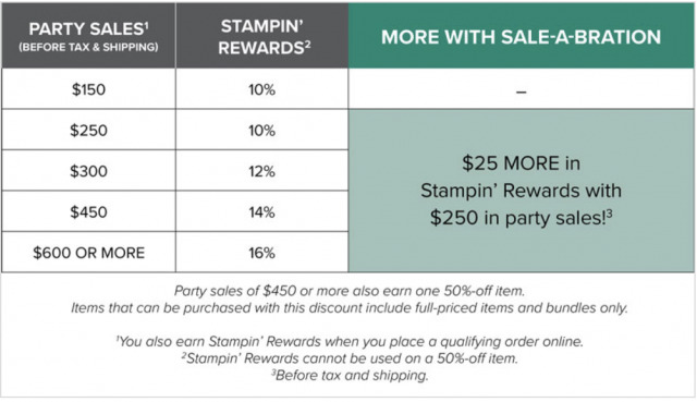 Get in on free products & fun bonuses during Sale-a-Bration! January 3 – March 31, 2019. It’s one of the BEST times of the Stampin’ Up! year!! #stampyourartout #stampinup - Stampin’ Up!® - Stamp Your Art Out! www.stampyourartout.com